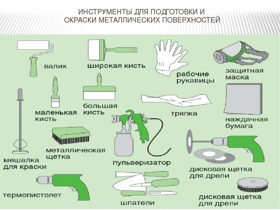 Технологическая карта на водоэмульсионную и масляную окраску стен и потолков