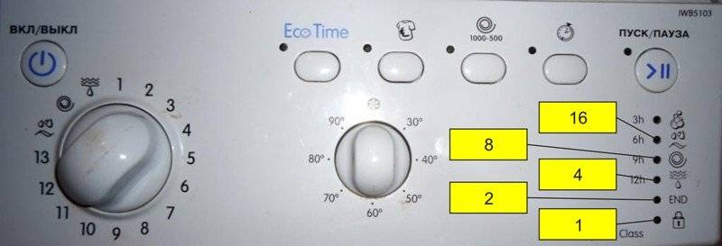 Как исправить ошибку f02 стиральной машины индезит