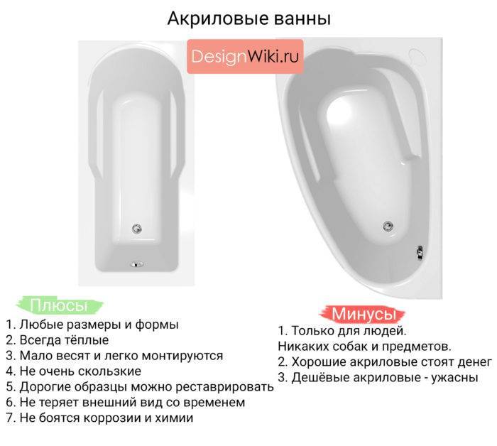 Как выбрать ванну: 5 пунктов + и - [акриловая - стальная - чугунная]