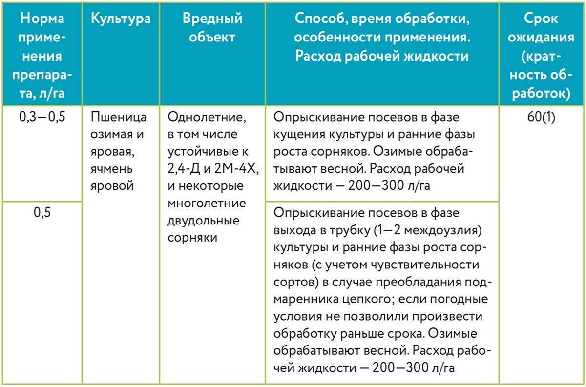 Доброхим фос от клопов и тараканов: инструкция по применению, особенности действия, состав и меры предосторожности