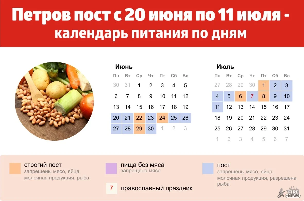 Рождественский пост 2022-2023: с какого числа начинается и заканчивается, календарь, что можно есть по дням