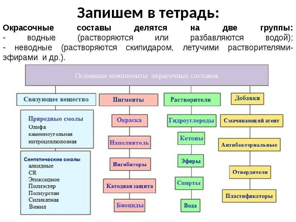 Краска масляная для наружных работ - пошаговая инструкция по нанесению!