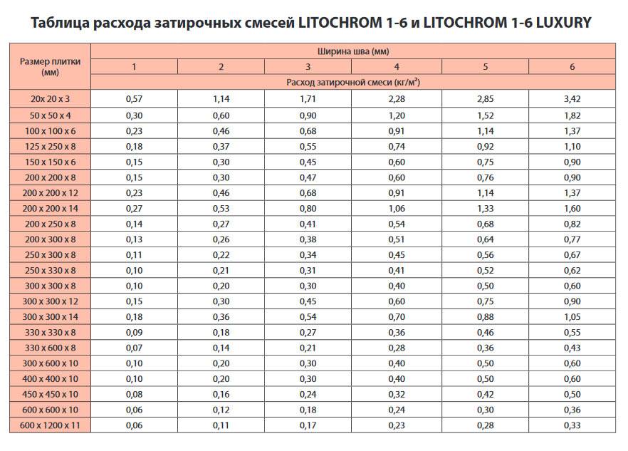 ✅ какая затирка для плитки в ванной лучше: рейтинг - dnp-zem.ru
