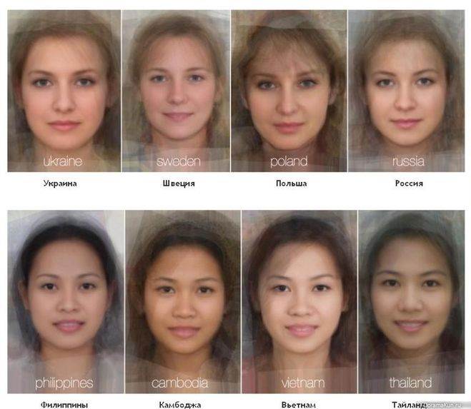 Как определить свое происхождение по внешности. по лицу определить национальность онлайн. тест на определение национальности по внешности