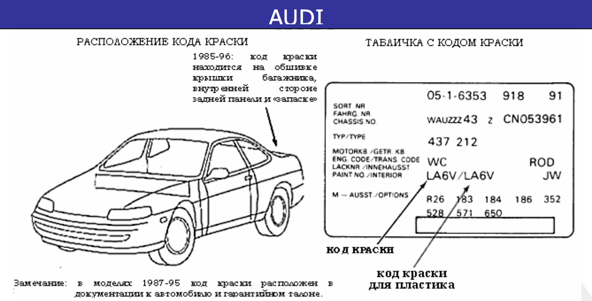 Код краски автомобиля. Код краски Ауди а6 с5 по VIN-коду. Код краски ВАЗ 2110 где находится. Код краски по VIN номеру Ауди а6. Табличка с кодом краски на ВАЗ 2112.