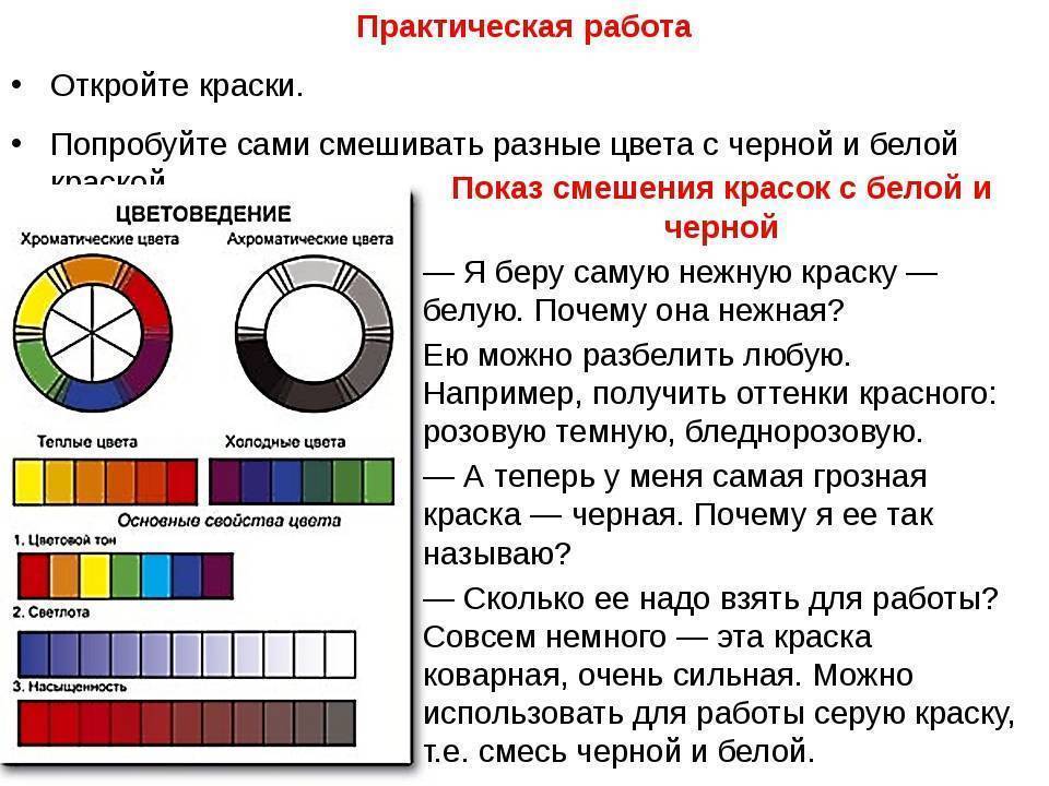 Смешивание цветов: таблица для акриловой и масляной краски, советы, как получить нужный оттенок