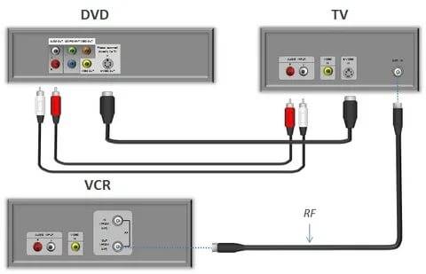 Как подключить dvd к телевизору – полная инструкция