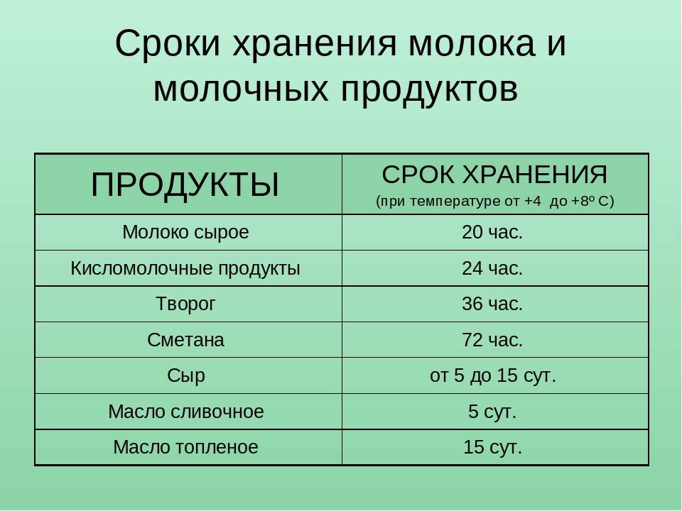 При какой температуре хранить анализы. Сроки хранения кисломолочных продуктов. Условия хранения молока. Продолжительность хранения молока. Сроки хранения молочных продуктов.