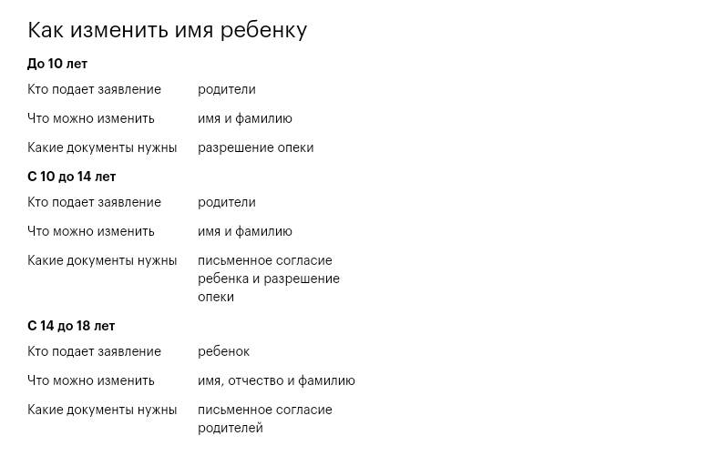 Изменяемые фамилии. Как поменять имя ребенку. Изменить фамилию ребенка. Как сменить фамилию ребенку в 14 лет. Изменить имя фамилию ребенка.