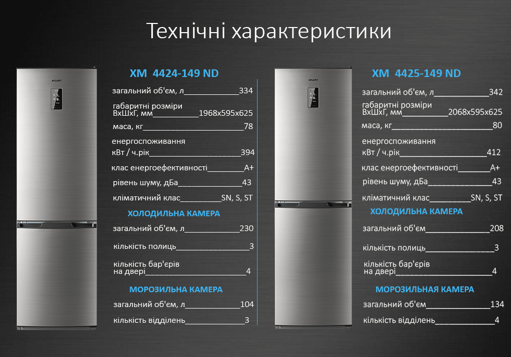 ТОП-10 лучших холодильников Ноу Фрост высокого качества