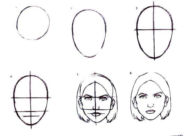 Урок 8. рисование головы и лица карандашом