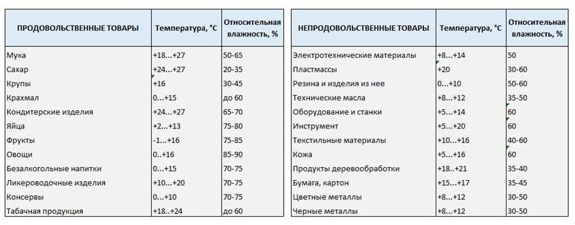 При какой температуре можно хранить шампунь для волос