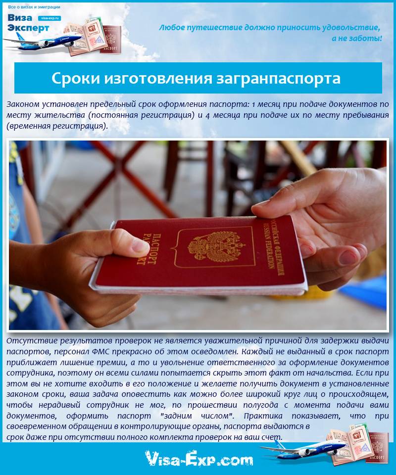 Загранпаспорт документы для оформления 2021 краснодар