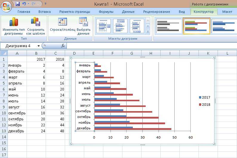 Как построить диаграмму в excel по данным таблицы линейную диаграмму