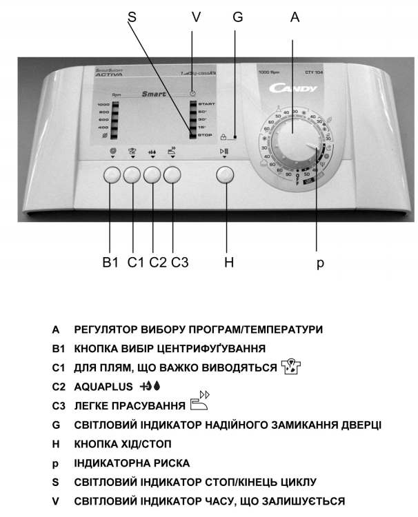 Включи канди