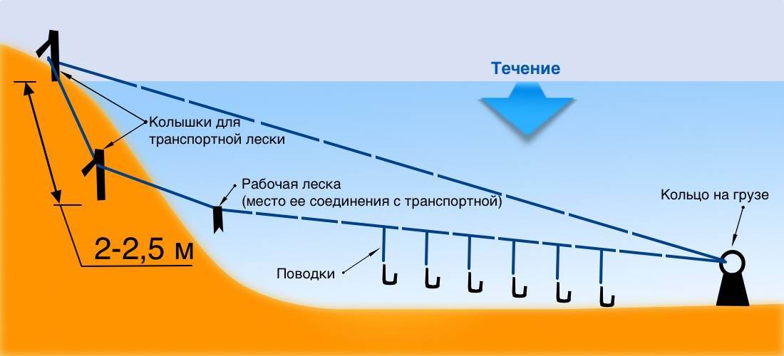 Снасть резинка схема