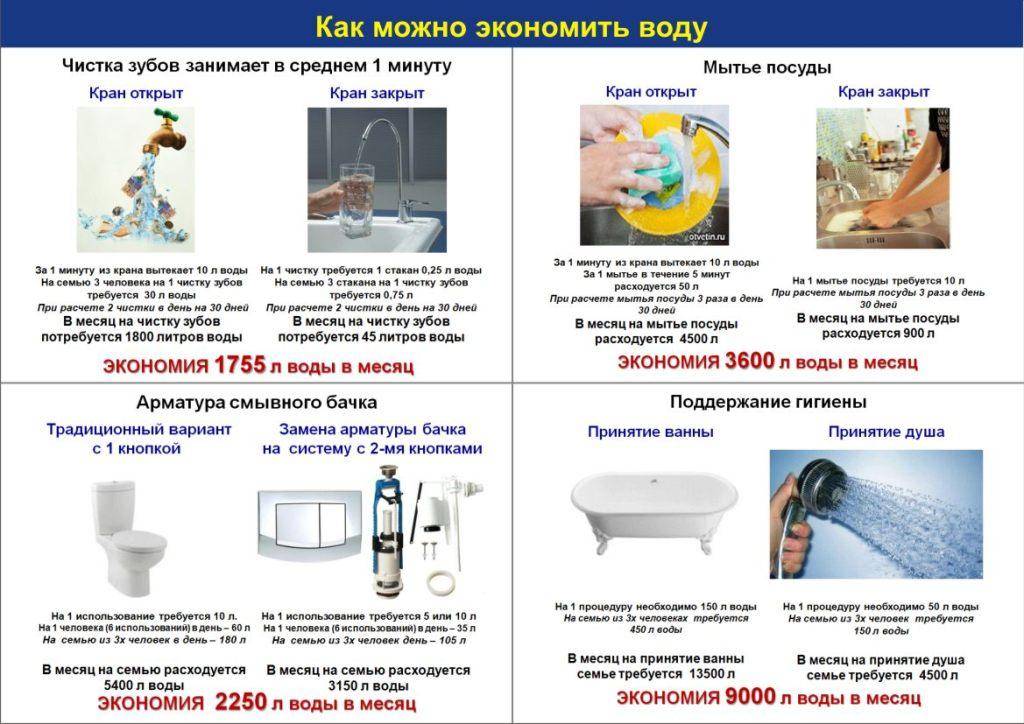 Проект как сэкономить водопотребление в домашних условиях химия 7