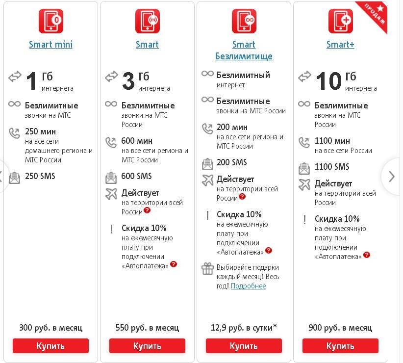 Мтс тарифный план с раздачей интернета