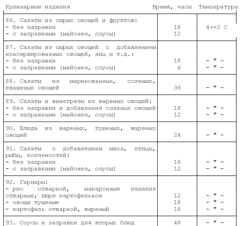 Температура подачи теплых салатов санпин