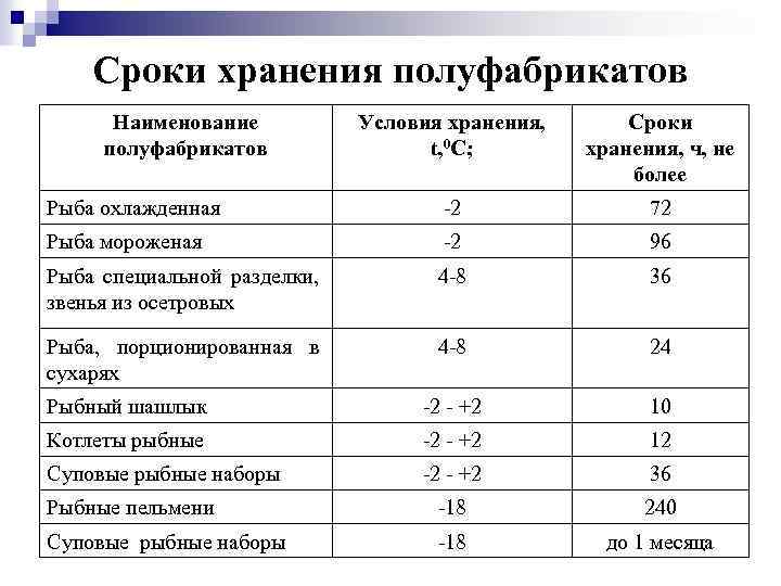 Срок хранения образцов в лаборатории