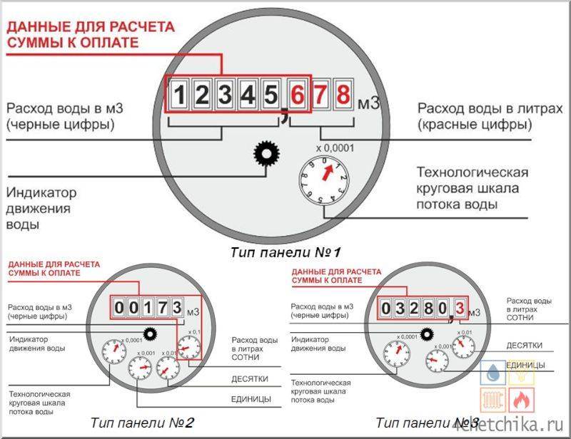 Расход воды на 1 человека в месяц: норма - сила-воды.ру