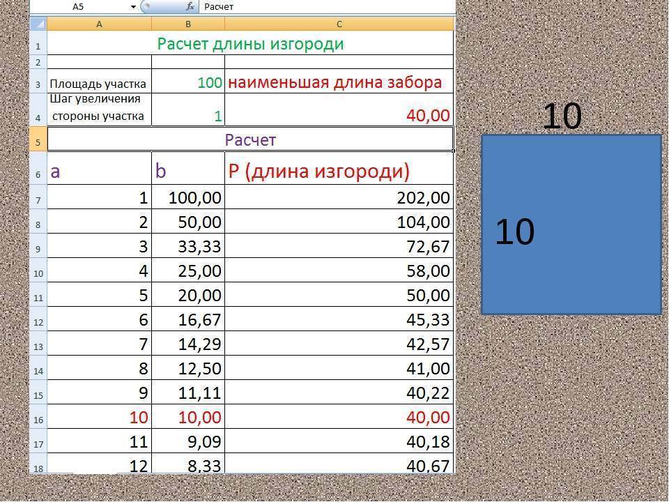 Как посчитать сколько метров. Калькулятор соток земли в метрах. Как рассчитать земельный участок в сотках. Как рассчитать сотку земли. Как рассчитать площадь земельного участка в сотках.