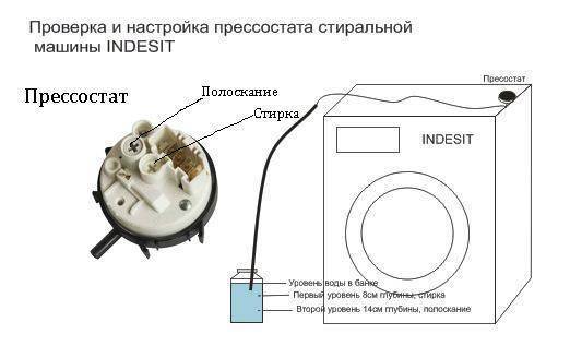 Как проверить датчик уровня воды в стиральной машине?