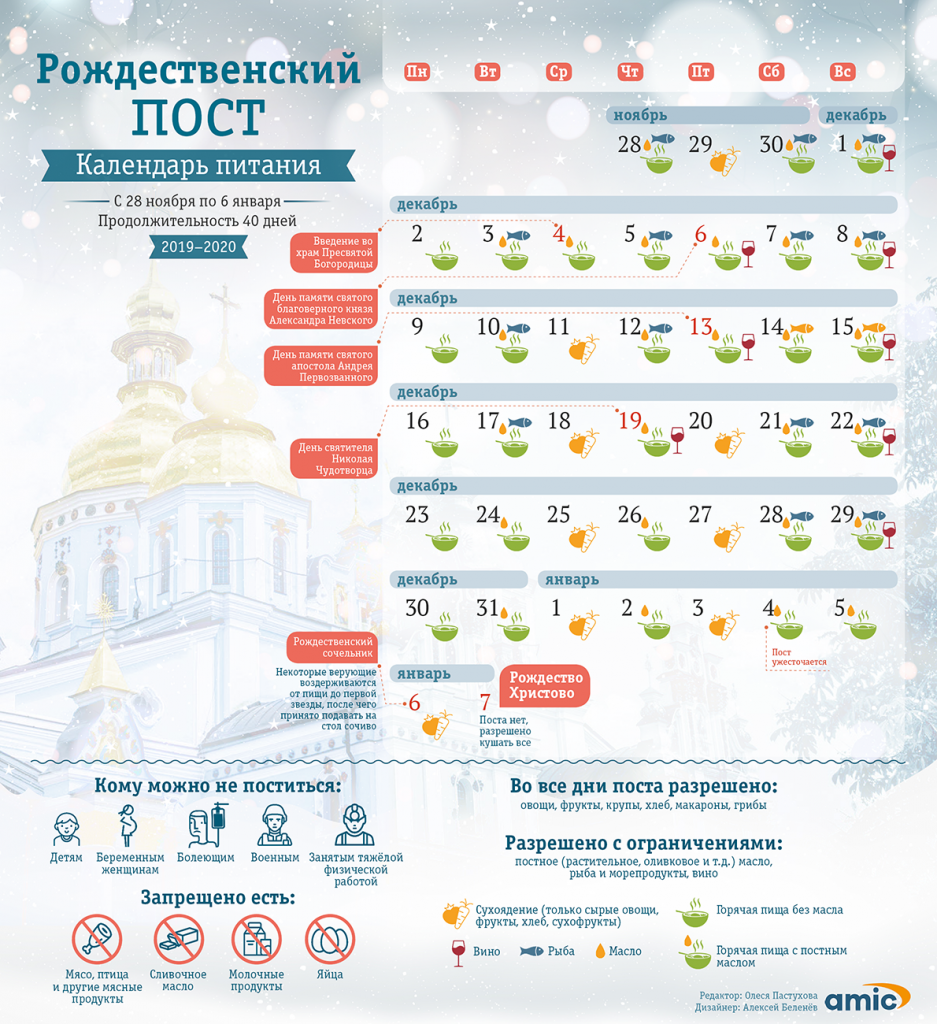 Какого числа начинается христианский пост. Рождественский пост 2022 календарь питания по дням. Календарь питания на Рождественский пост 2021 года. Календарь Рождественского поста 2021-2022. Рождественский пост 2022 календарь питания для мирян по дням.