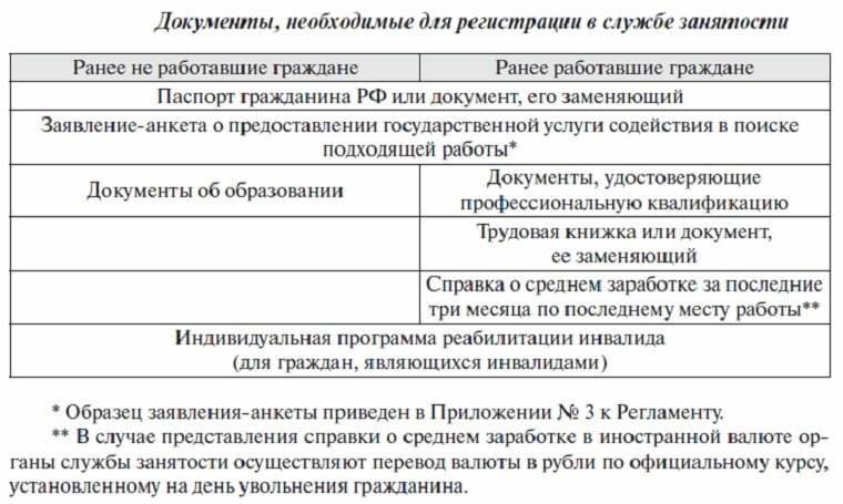 Какие документы на биржу труда по безработице