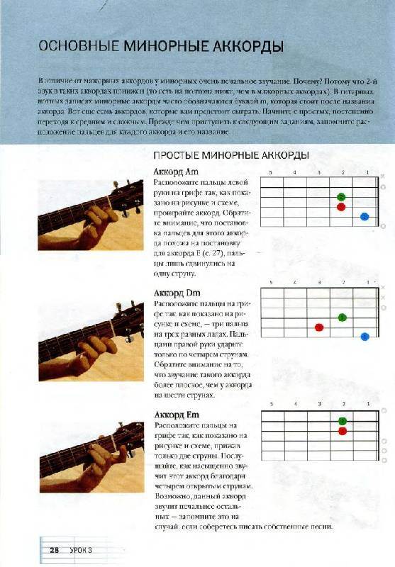 Схема научиться играть на гитаре