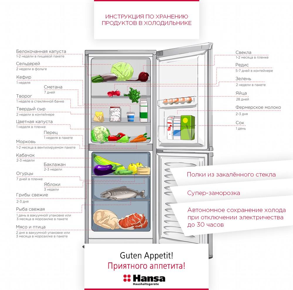 Как хранить сосиски в домашних условиях в холодильнике и без него, сроки годности замороженных изделий