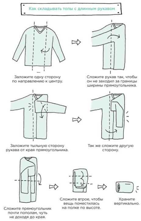 Компактные способы складывания свитеров, кофт и толстовок