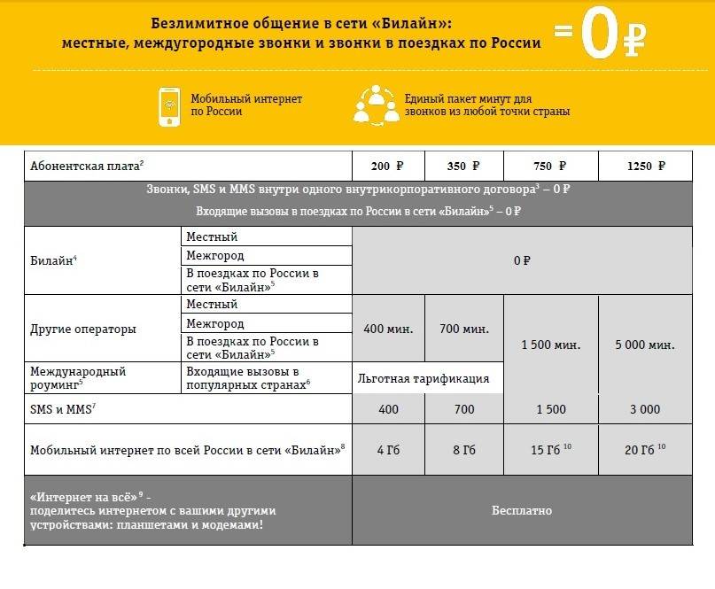 Тарифные планы для звонков