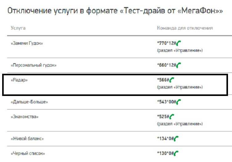 Как отключить платные услуги на мегафоне