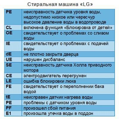 Машина lg ошибка ue