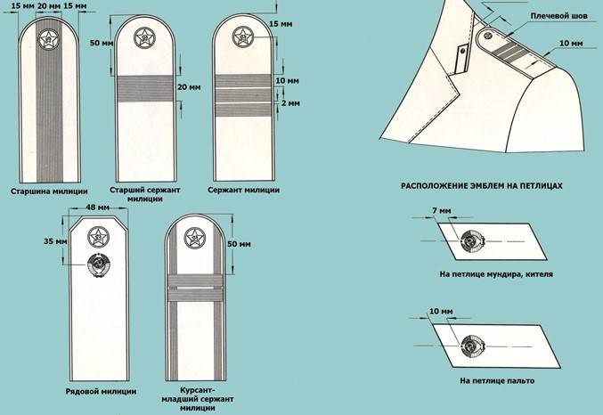 Лычки на погоны младшего сержанта расстояние между лычками картинка