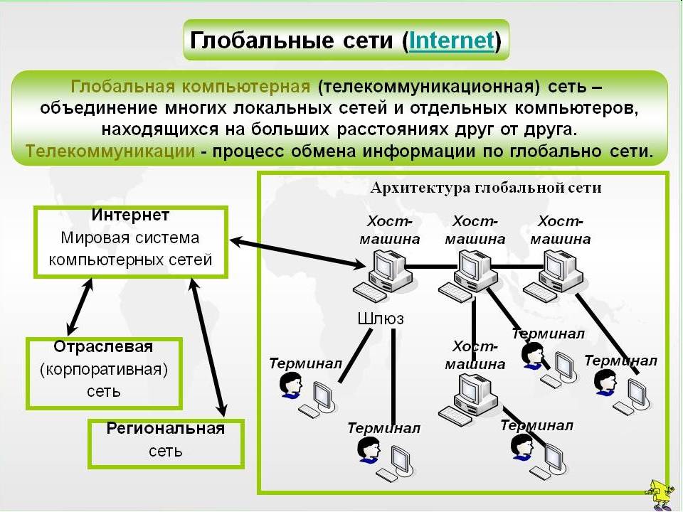Как узнать тип подключения к интернету: в windows, pppoe, классификация