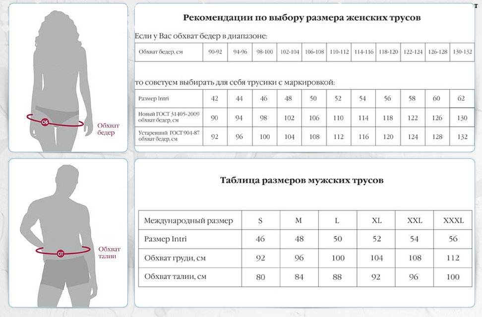 Таблица размеров женского белья
