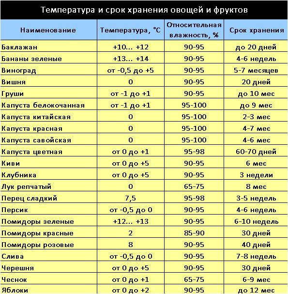 Сколько хранится яблочный пирог в холодильнике