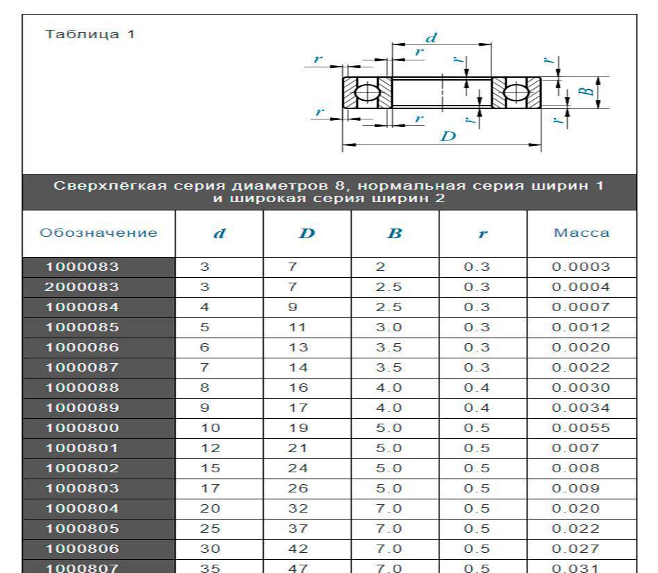 Марка подшипника по размерам