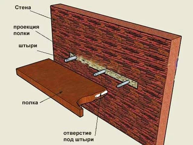 Как повесить полку на стену? очень легко! | iloveremont.ru