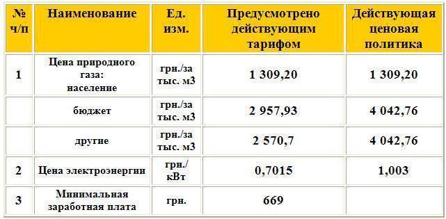 Перевод гкал в кубы