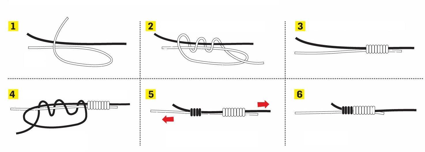 Как связать два шнура плетенки между собой. Узел Гриннер для флюрокарбона. Узел морковка плетенку и флюрокарбон. Узел для привязывания лески к плетенке. Узел для флюрокарбона на поводок.