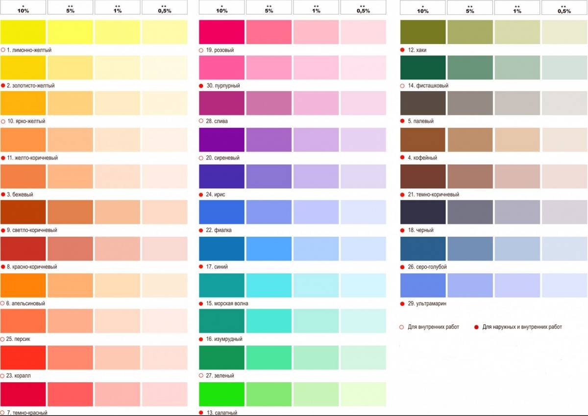 Как выбрать цвет краски для интерьера - wikihow