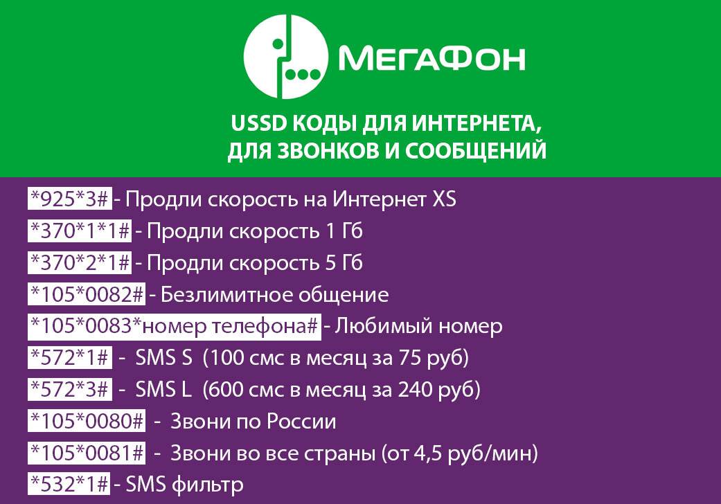 Мегафон как узнать свой тарифный план мегафон