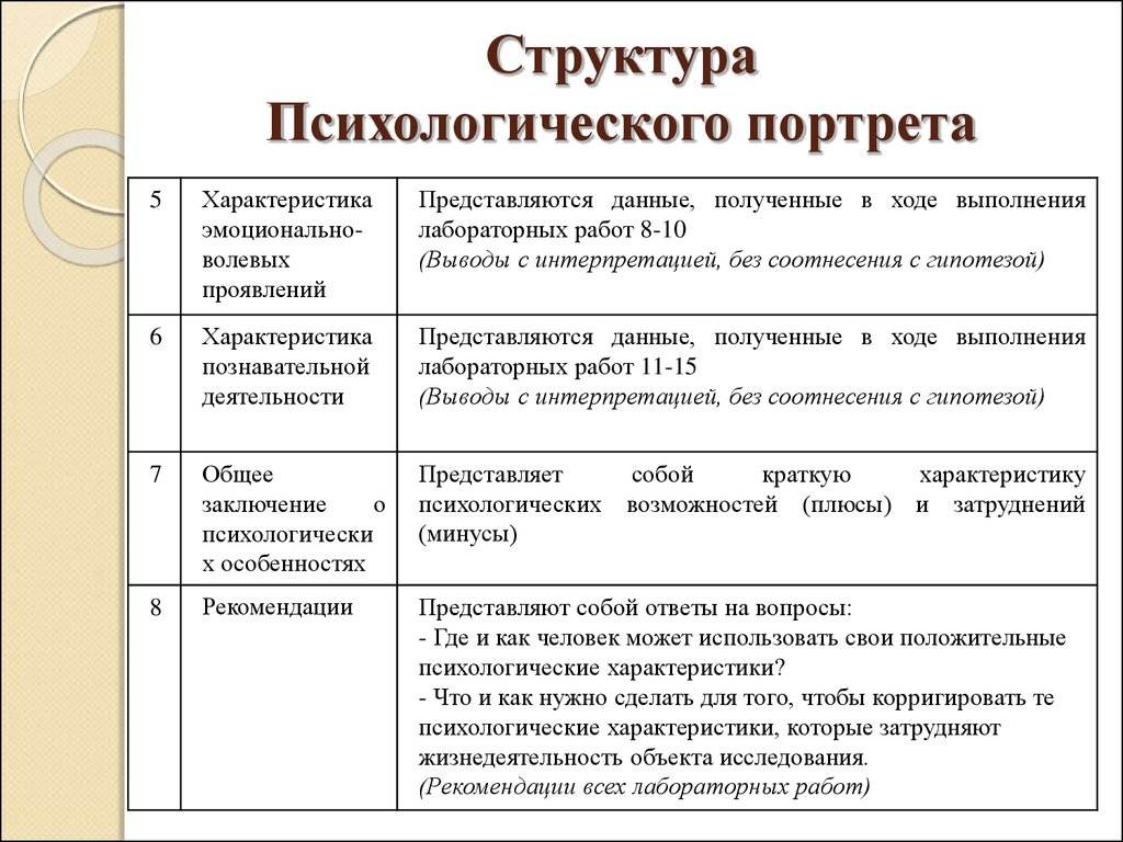 Как по рисунку определить психологический портрет человека