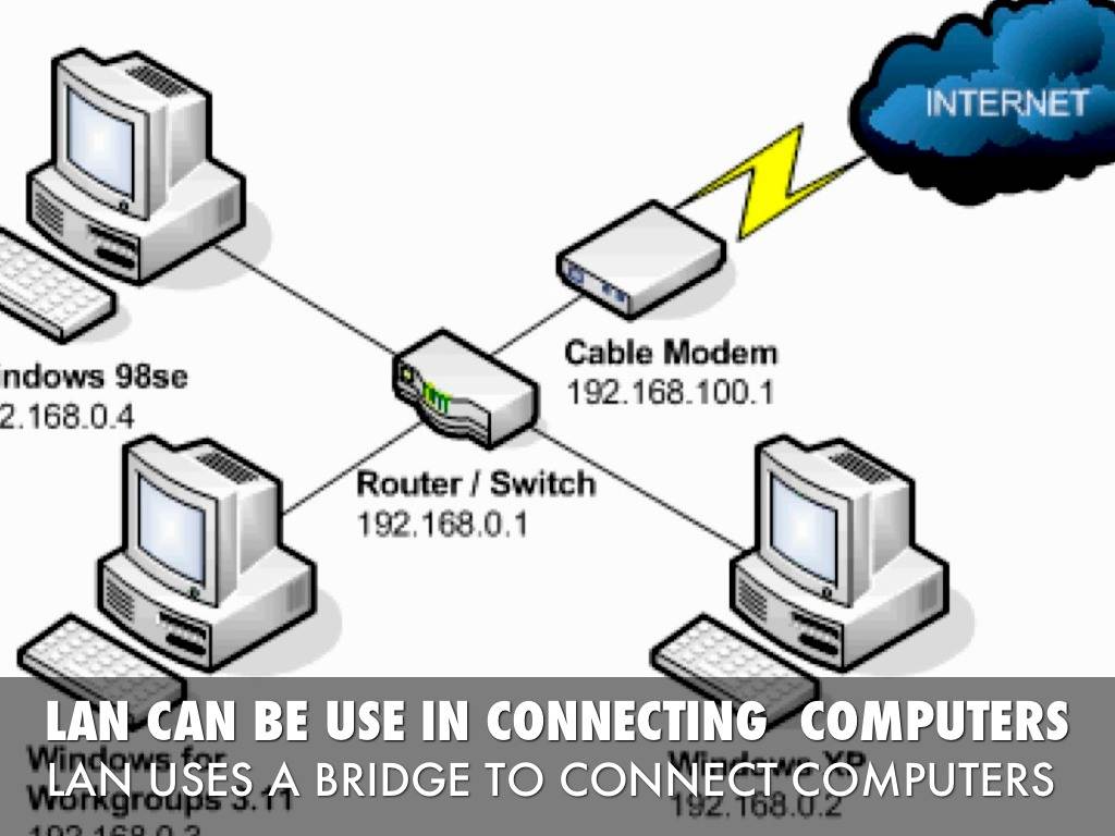 Networks are groups of computers