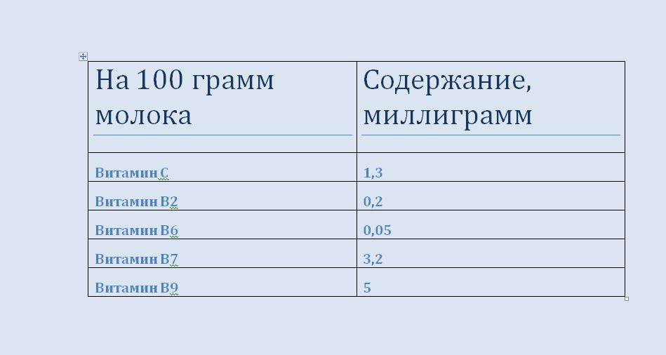 1000 мкг сколько мг