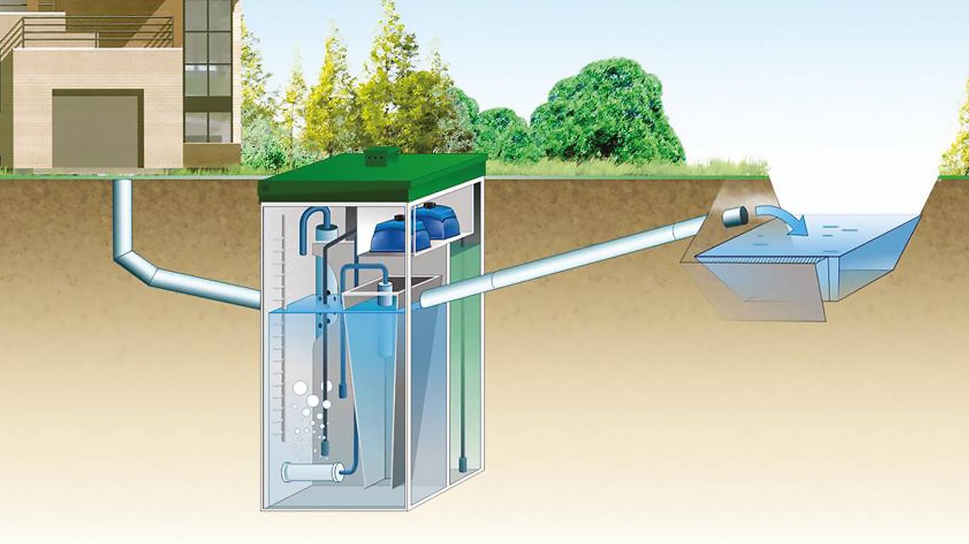 Установка септика в частном доме