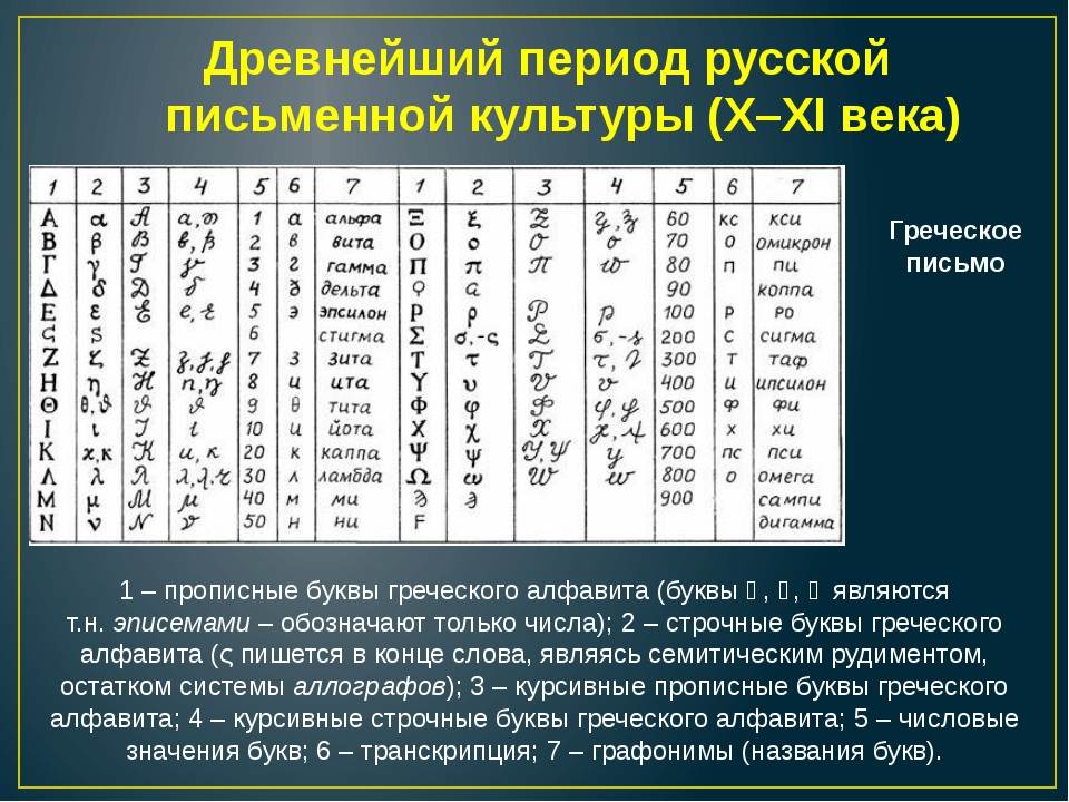 Латинская буква 4. Греческий алфавит прописные буквы. Греческий алфавит таблица. Буквы греческого алфавита. Буквы греческого алфавита с транскрипцией.